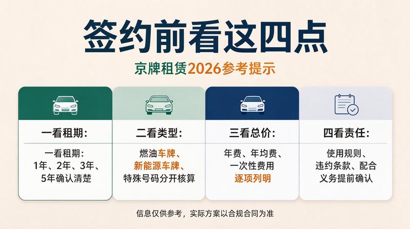 2026年北京京牌指标政策调整