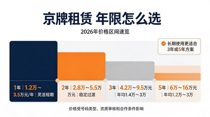 闲置北京指标京牌大的出租公司团队合影